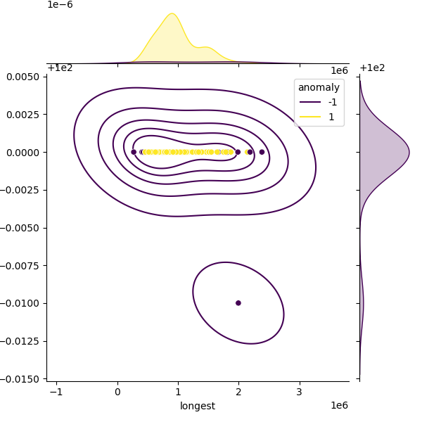 Agrobacterium pusense_sample_longest_Completeness_Specific.png